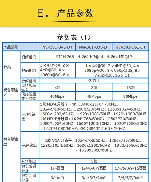 录像硬盘在安防监控等领域作用重大，多维度详解其容量规格