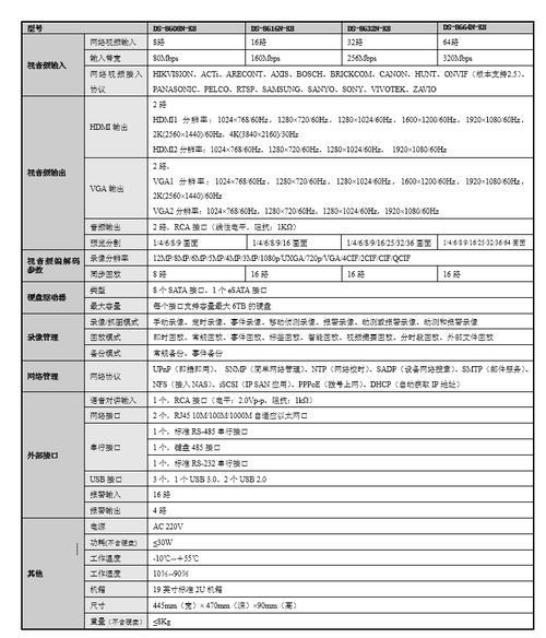 录像硬盘在安防监控等领域作用重大，多维度详解其容量规格  第5张