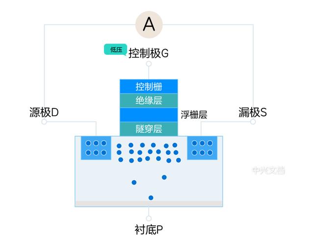 固态硬盘的性能优势及工作原理，你了解多少？  第3张