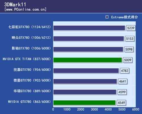 GTX780温度控制成焦点，硬件层面分析其高温风险及发热原因  第7张