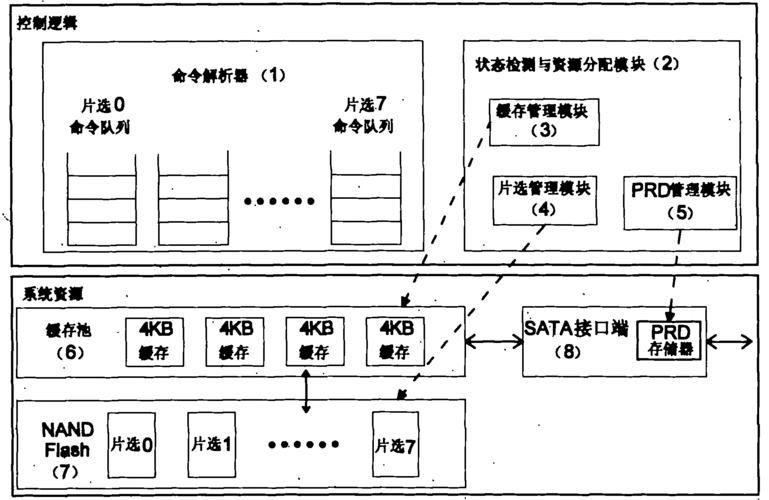 M固态硬盘表现出色，提升电脑运行效率，详解其技术原理