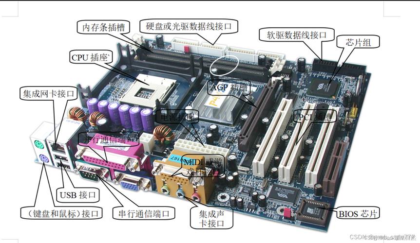 计算机系统的两大组成部分：硬盘与软件，各自有何特点？  第4张
