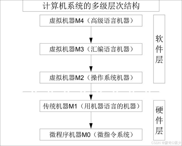 计算机系统的两大组成部分：硬盘与软件，各自有何特点？  第5张