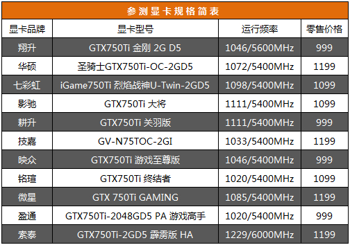 NVIDIA GeForce GTX 750Ti显卡怎么样？参数规格大揭秘  第3张