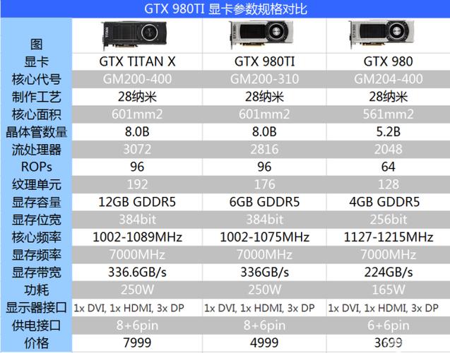 GTX980ti显卡散热知识详解，关乎性能与寿命  第10张