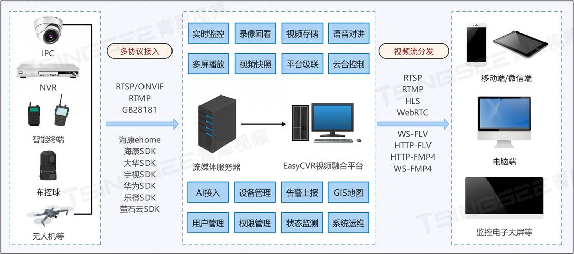 硬盘监控要点：关乎安防系统数据存储及硬盘选择的关键要素  第2张