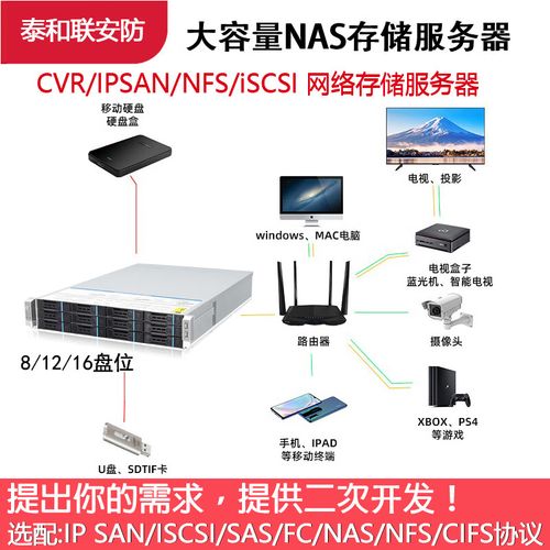 硬盘监控要点：关乎安防系统数据存储及硬盘选择的关键要素  第5张