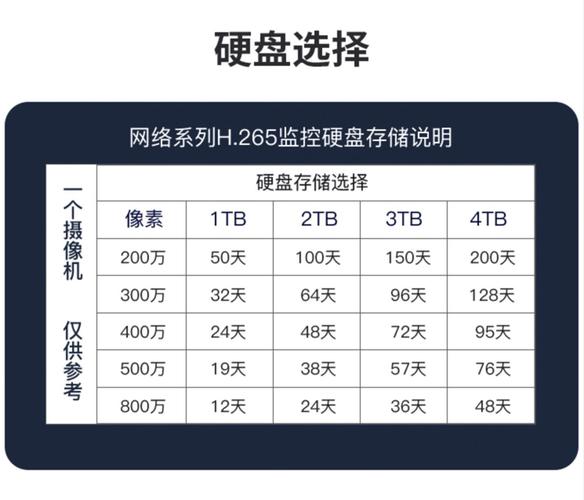 硬盘录像机硬盘有多重要？容量选择及性能要求全解析  第9张