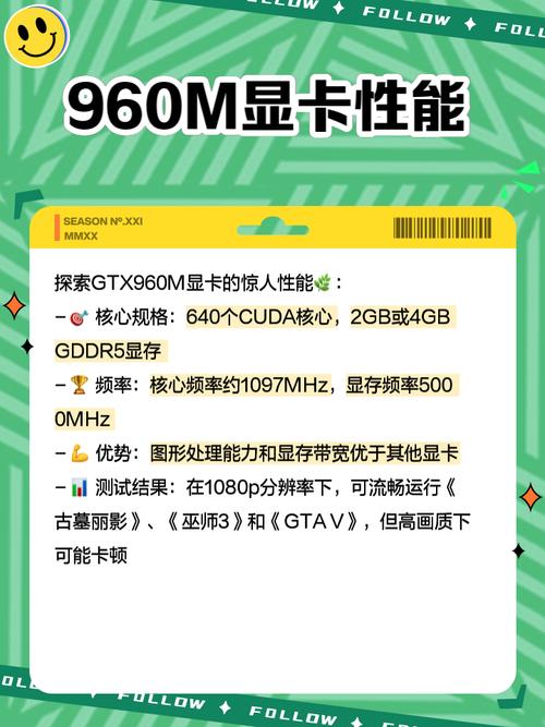 技嘉GTX960显卡性能卓越，兼具特色，多维度详细介绍  第3张