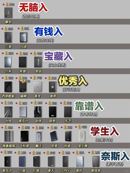 移动硬盘应用广泛，类型特点及容量选择多角度介绍  第4张