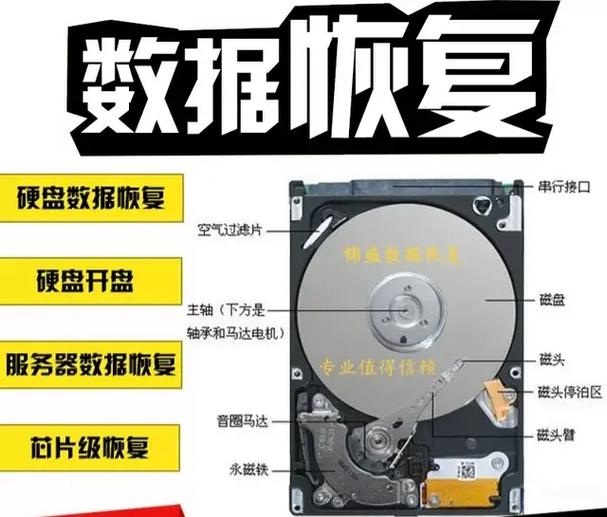 硬盘销售、维修、数据恢复服务全解析，保障数据存储安全  第9张