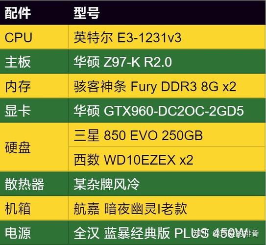 i3处理器与GTX 970显卡组合，满足多种应用场景你知道吗？  第5张