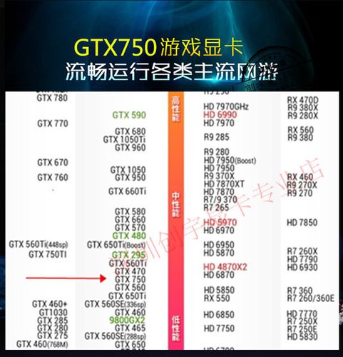 影驰GTX750与七彩虹GTX750对比：多方面差异解析  第5张