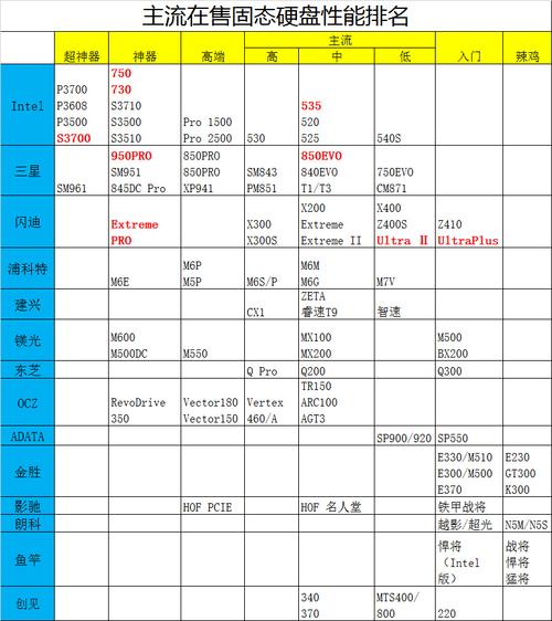 电脑硬盘与固态硬盘结合的配置方案，能带来哪些性能提升？  第3张