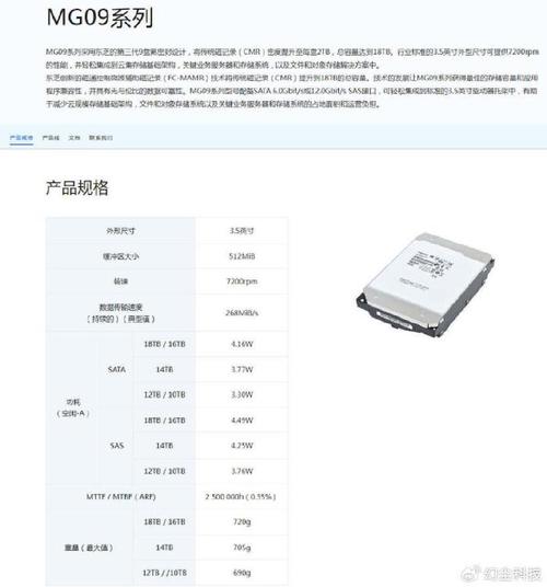 硬盘型号众多该如何挑选？家用与企业级型号介绍  第5张
