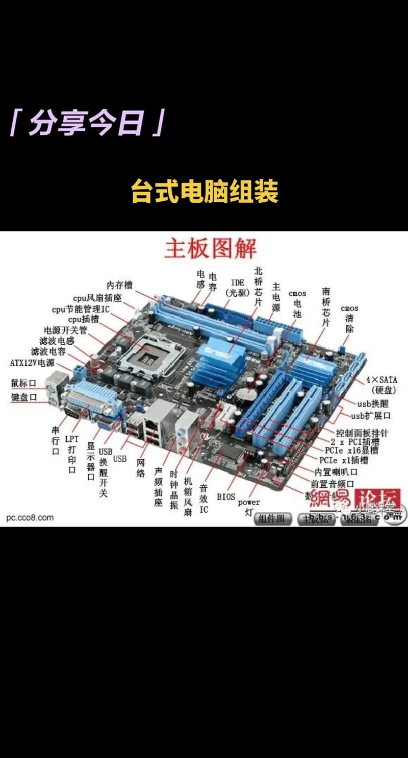 电脑机箱与硬盘：核心组件各有啥用？机箱类型咋选？  第9张