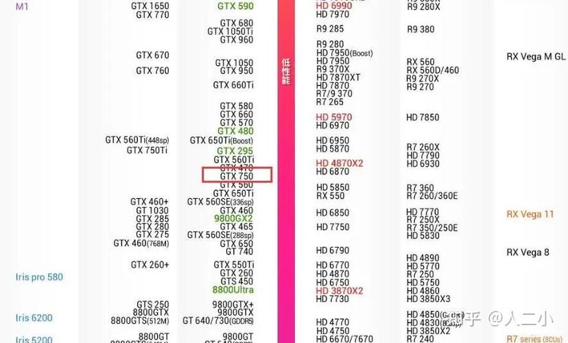 详解GTx750显卡及兼容显示器，如何发挥最佳性能？  第7张