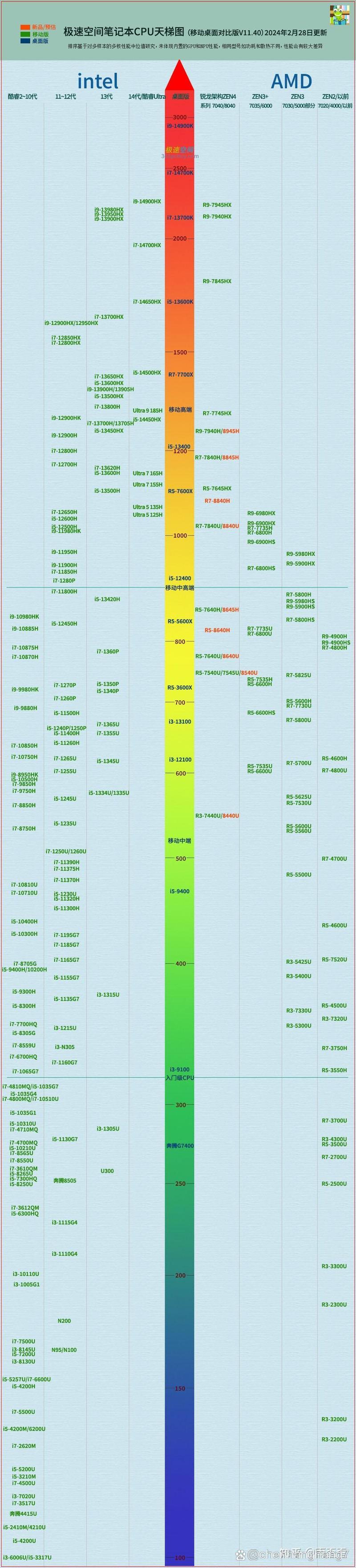 挑选与GTX 970显卡匹配的CPU？英特尔酷睿i5 - 4690值得考虑  第7张