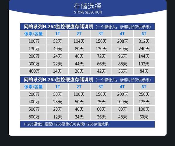 监控硬盘在安防领域至关重要，容量选择你知道多少？  第2张