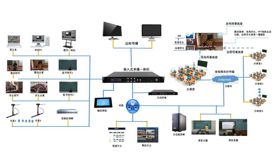 网络硬盘录像系统介绍：多领域重要工具，其原理构成你了解吗？  第7张