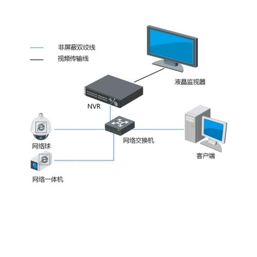 网络硬盘录像系统介绍：多领域重要工具，其原理构成你了解吗？  第9张