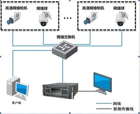 网络硬盘录像系统介绍：多领域重要工具，其原理构成你了解吗？  第10张