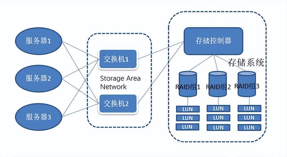 硬盘网络：融合存储与网络，多场景高效运行及原理探讨？  第2张