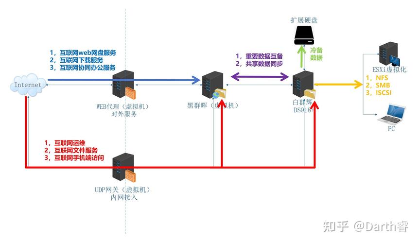 硬盘网络：融合存储与网络，多场景高效运行及原理探讨？  第3张