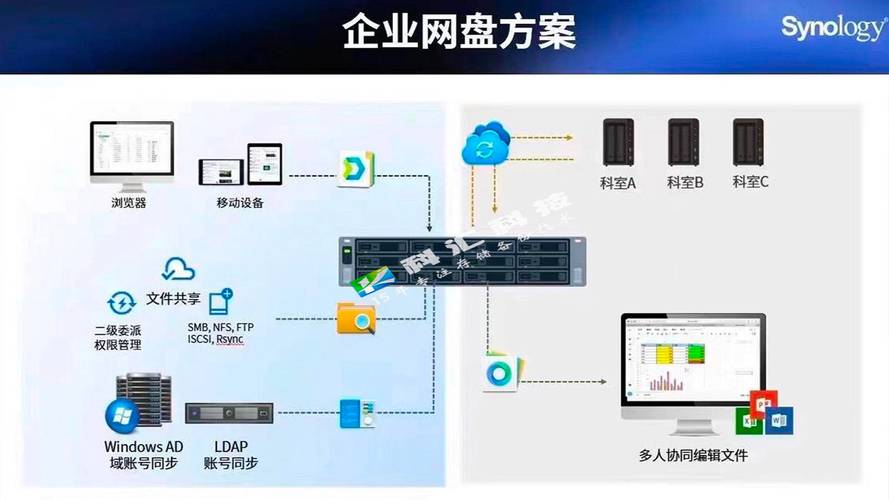 硬盘网络：融合存储与网络，多场景高效运行及原理探讨？  第8张