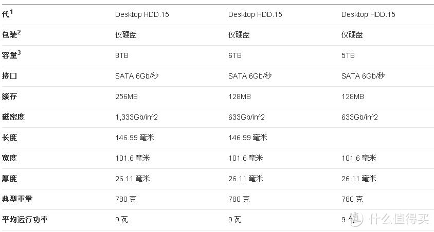 希捷ST型号硬盘口碑良好，广泛应用多种设备，存储技术演变历程详解  第7张
