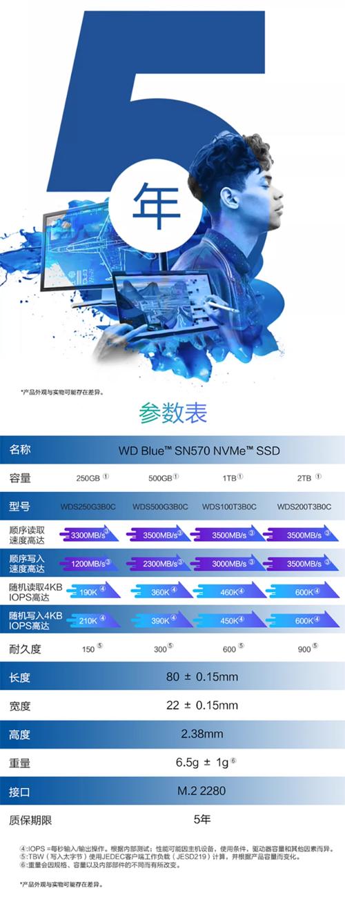西部数据硬盘：半个世纪声誉卓然，紧跟行业发展脚步
