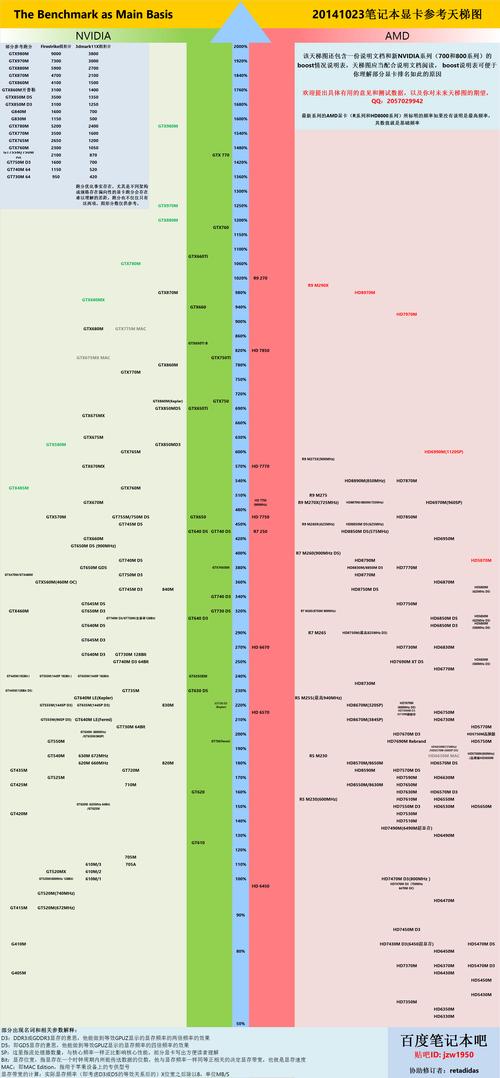 GTX660运行GTA5，硬件搭配及各部件性能有多关键？  第6张
