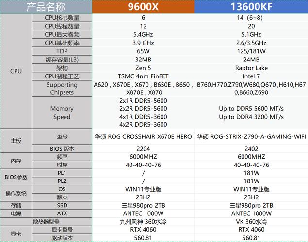 i5 6500与GTX970组合受欢迎，多维度性能参数大揭秘  第7张