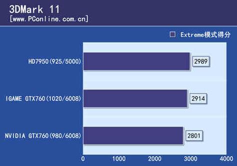 3DMark11 与 GTX760 性能检测全解析，你了解多少？  第2张