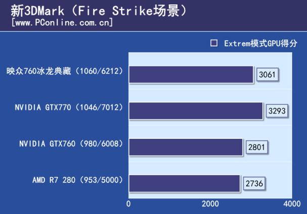 3DMark11 与 GTX760 性能检测全解析，你了解多少？  第5张