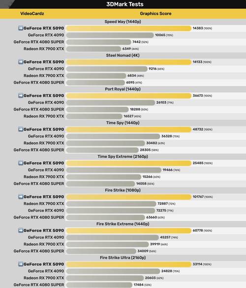 3DMark11 与 GTX760 性能检测全解析，你了解多少？  第7张