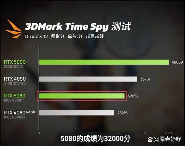 3DMark11 与 GTX760 性能检测全解析，你了解多少？  第8张