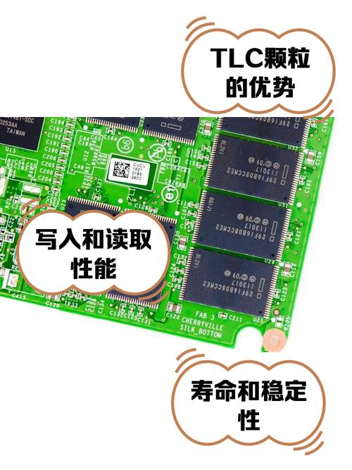 固态硬盘 tlc TLC技术在存储领域广泛应用，虽有挑战但优势明显  第9张