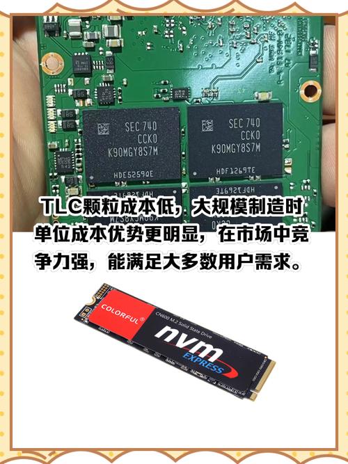 固态硬盘 tlc TLC技术在存储领域广泛应用，虽有挑战但优势明显  第10张