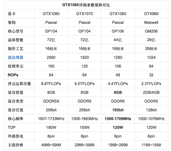 i5处理器搭配gtx750显卡的配置怎么样？有何优缺点？  第4张