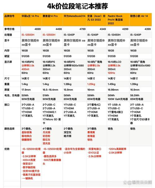 i5处理器搭配gtx750显卡的配置怎么样？有何优缺点？  第5张