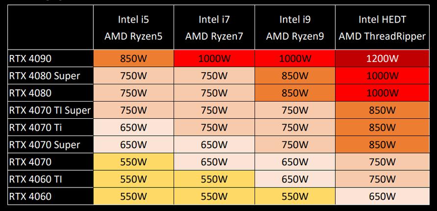 i5处理器搭配gtx750显卡的配置怎么样？有何优缺点？  第6张