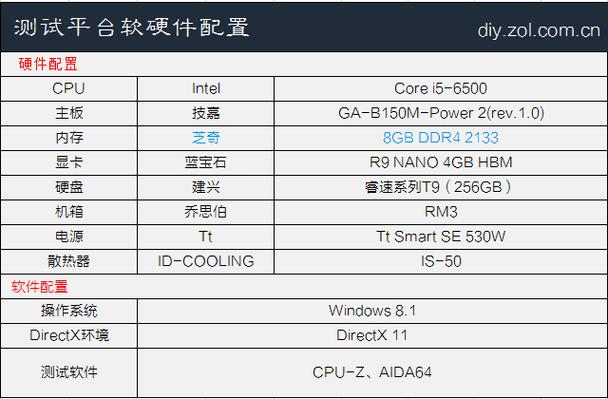 GTX970与i5 6500电脑硬件详情，多维度分析介绍  第7张