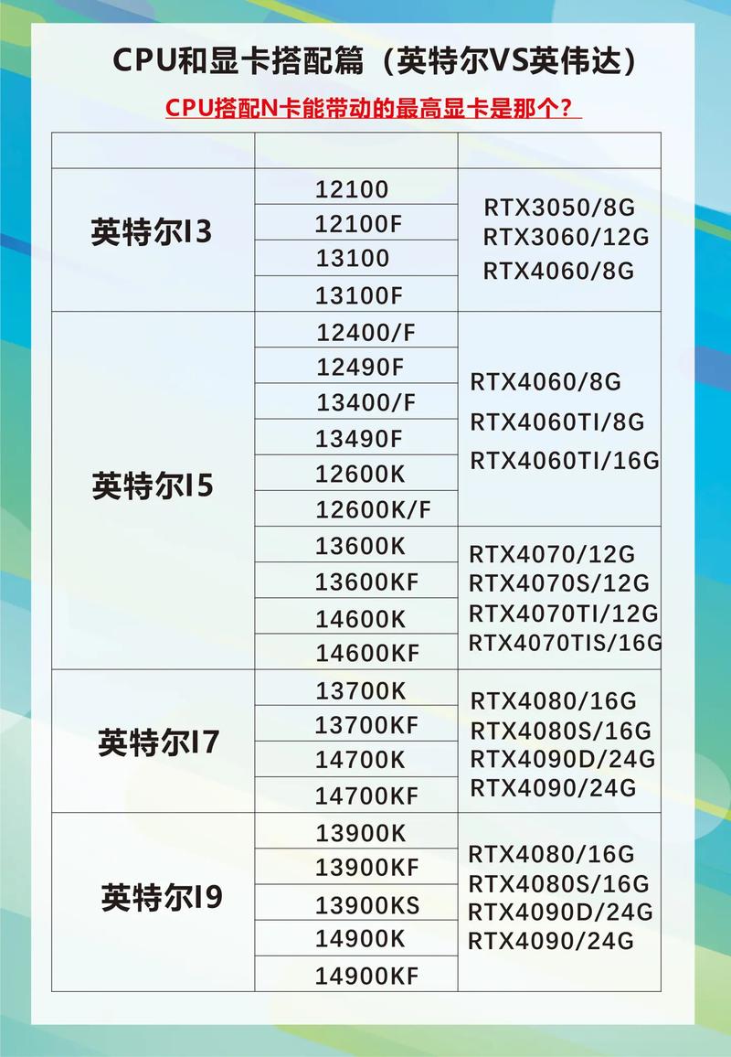 i7处理器与GTX1080显卡搭配，究竟有多强？快来一探究竟  第3张