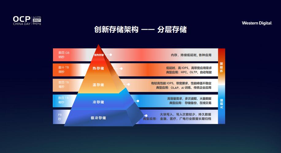 西部数据：存储行业翘楚，满足多元需求，详尽分析介绍