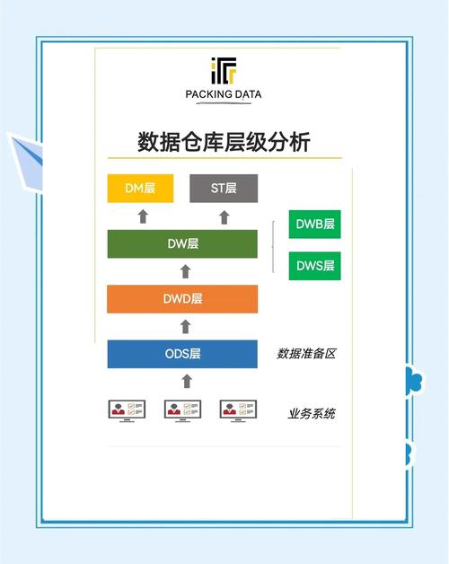西部数据：存储行业翘楚，满足多元需求，详尽分析介绍  第6张