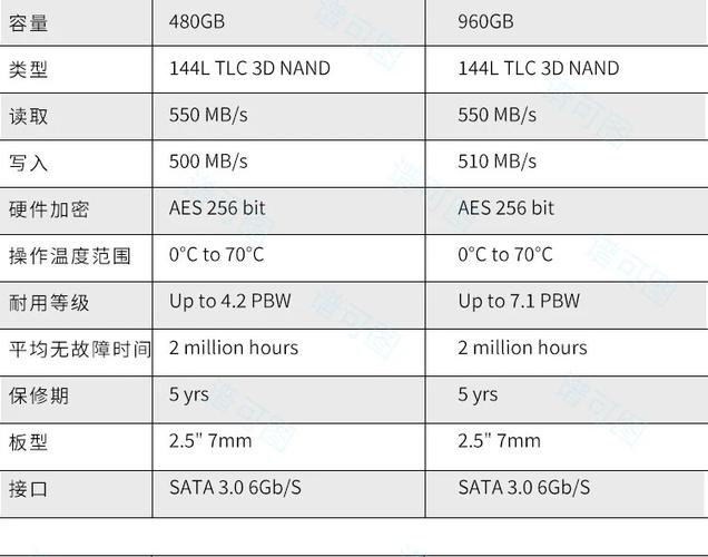 深入剖析128GB硬盘容量：含义、用途及与大容量对比？  第2张
