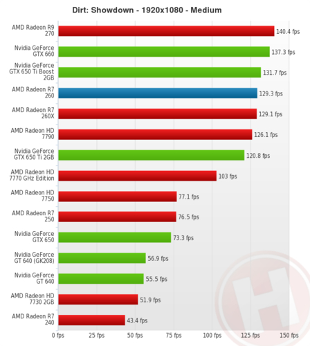 R7 250与GTX650性能大比拼，谁能更胜一筹？  第3张