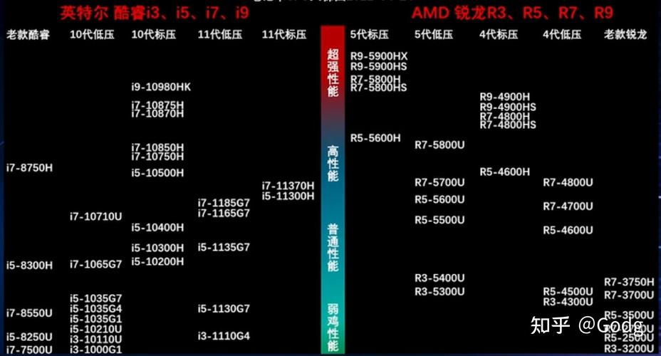R7 250与GTX650性能大比拼，谁能更胜一筹？  第4张