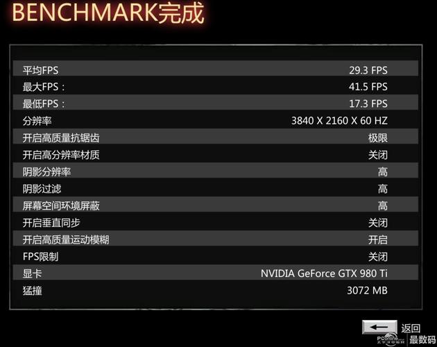 深入剖析英伟达GTX980Ti与GTX970显卡，谁更胜一筹？  第9张